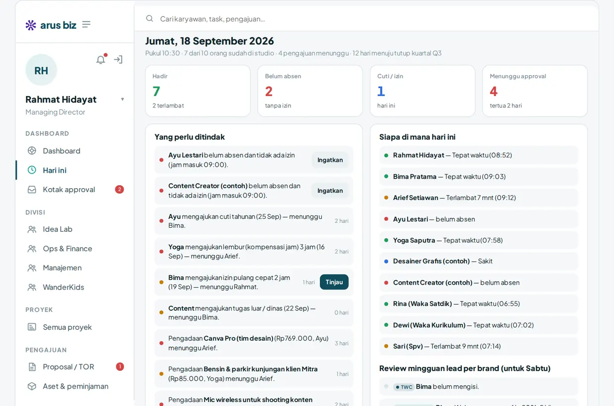 Halaman Hari ini di web owner Arus Biz