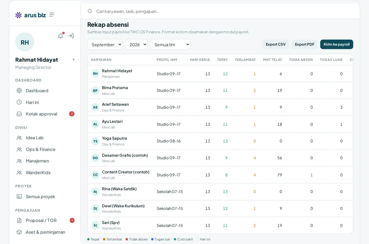 Rekap absensi otomatis di web admin Arus Biz